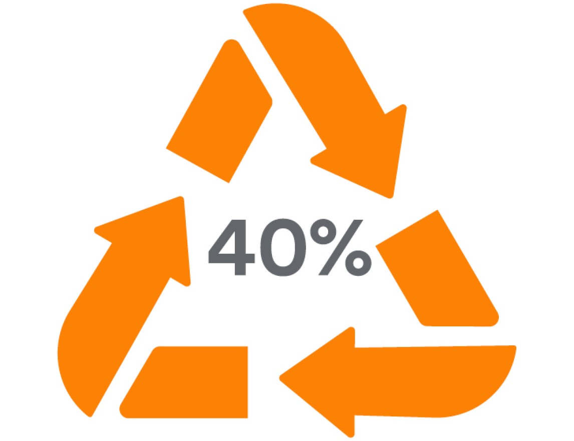 40% recycle